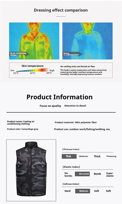 Summer Air Conditioning Suit Heatstroke Prevention Vest Men's and Women's High-tech Universal Camouflage Cooling Fan Suit
