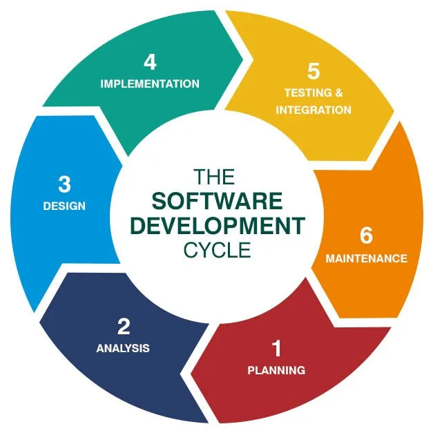 Multilevel Marketing Software Best MLM Software Design and Development Service Provider Business Rhinos
