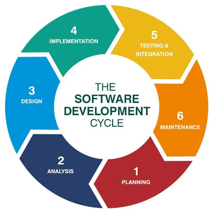 Multilevel Marketing Software Best MLM Software Design and Development Service Provider Business Rhinos