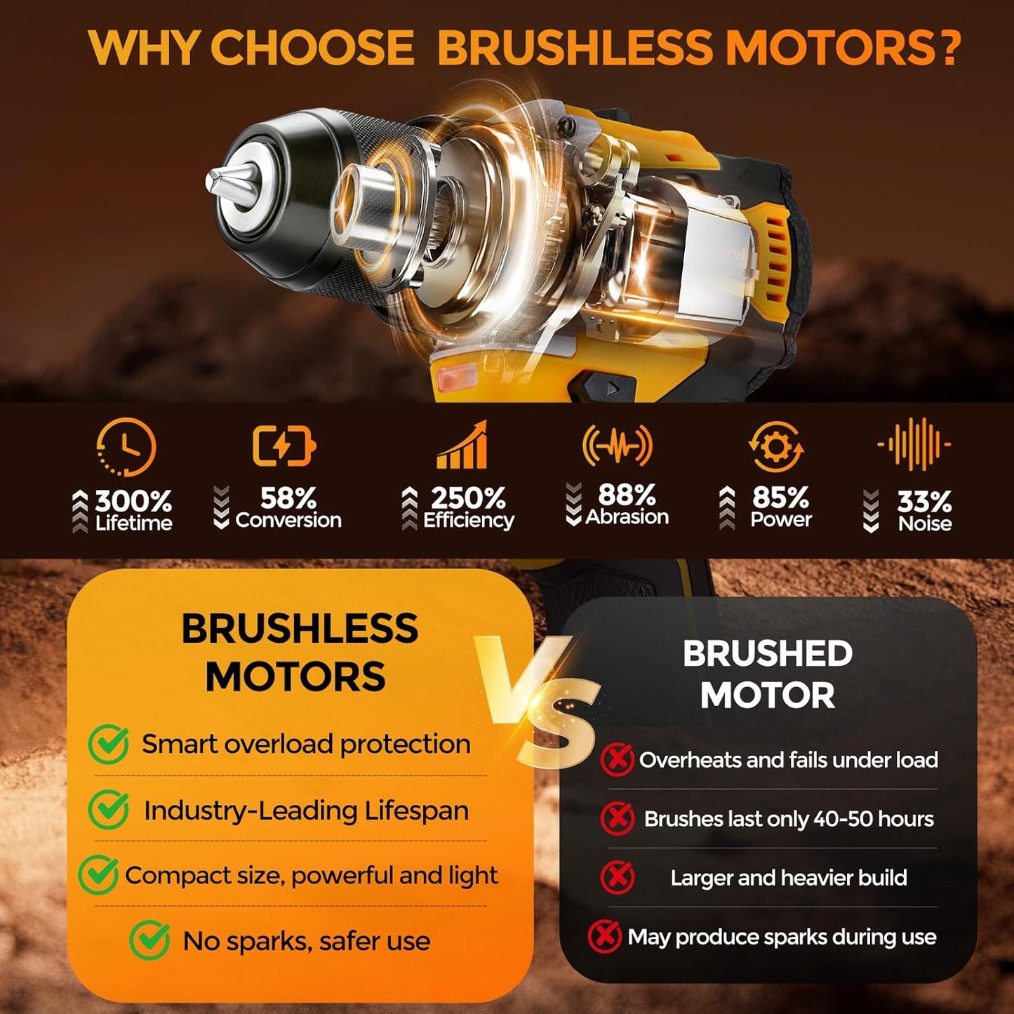 20V Brushless Cordless Drill/Driver, Compact Power Drill Set, Yellow Rechargeable Lithium-Ion Drill Kit, Including 2.0Ah Battery, Charger and 3/8-Inch Keyless Chuck