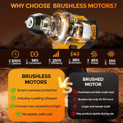 20V Brushless Cordless Drill/Driver, Compact Power Drill Set, Yellow Rechargeable Lithium-Ion Drill Kit, Including 2.0Ah Battery, Charger and 3/8-Inch Keyless Chuck