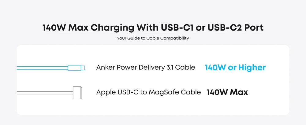 Brand New Anker Zolo 140W GaN Charger AI Display Screen Four-Port Fast Charge Mobile Phone Chargers Portable Phone Power Adaptor